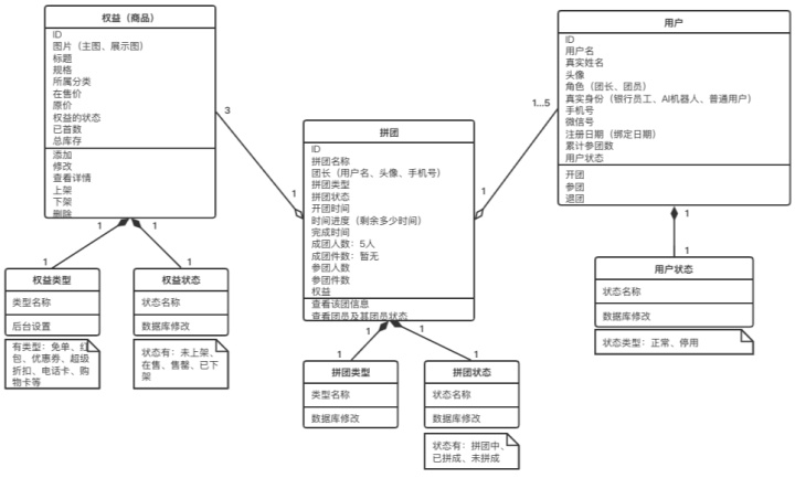 UML建模在产品经理工作中的应用